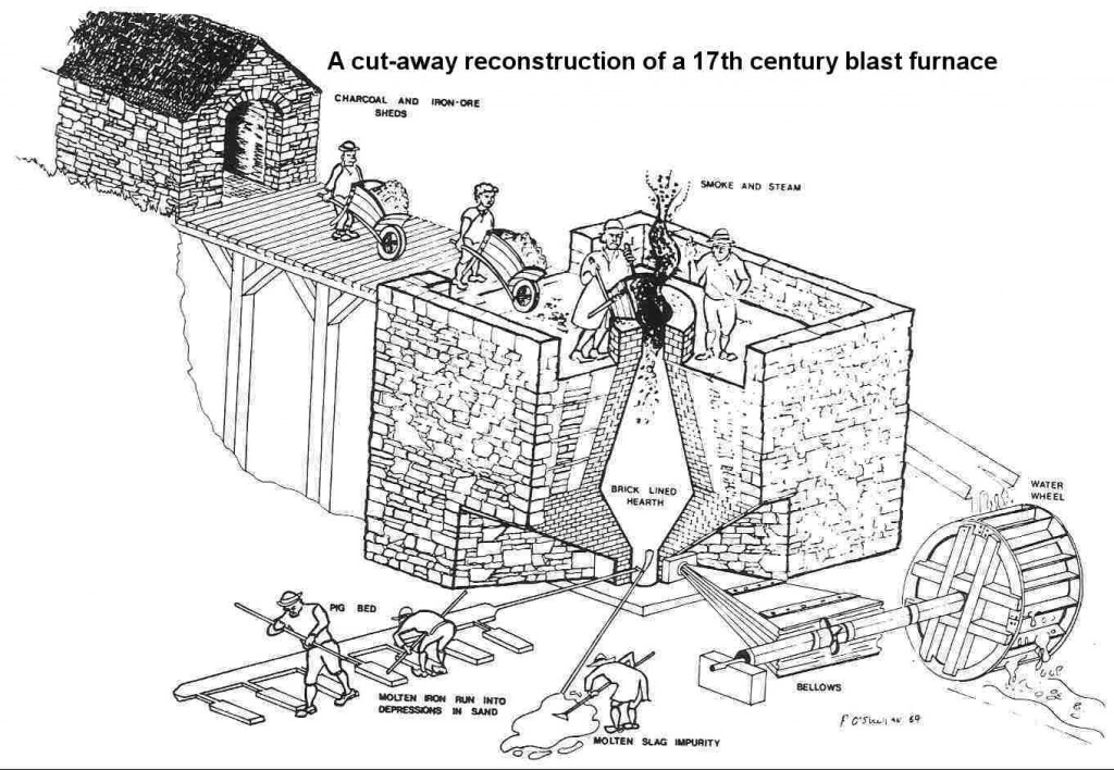 Blast Furnace Blast Furnace